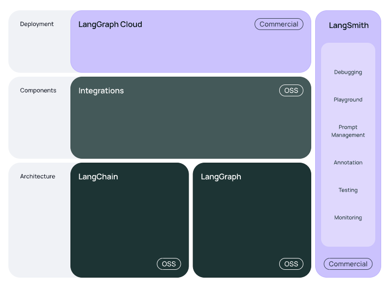 LangChain新架构